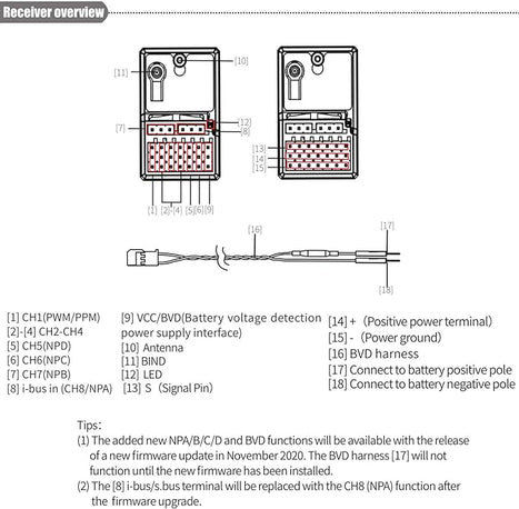FlySky FGR8B 2.4GHz 8CH Receiver - HeliDirect