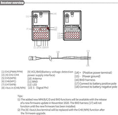 FlySky FGR8B 2.4GHz 8CH Receiver - HeliDirect