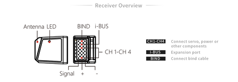 FlySky FGr4S 4Ch AFHDS-3 Receiver - HeliDirect