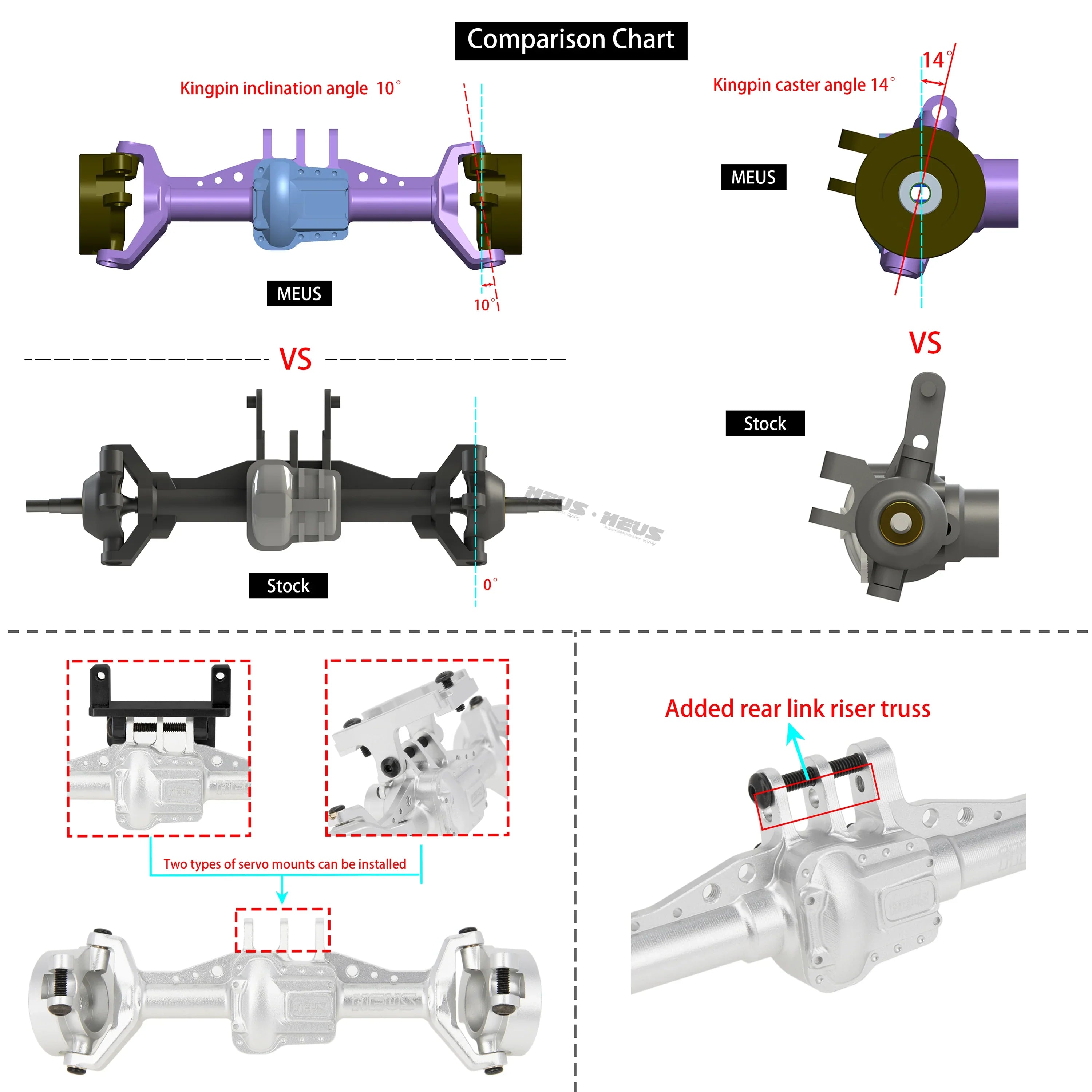 MEUS RACING  Aluminum Front Rear Axle Housing for 1/18 TRX4M TRX-4M Bronco Defender RC Crawler Upgrade Parts - BLACK - HeliDirect